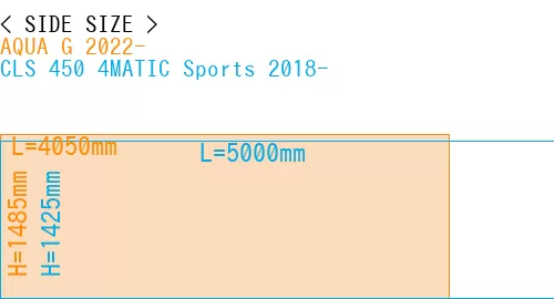 #AQUA G 2022- + CLS 450 4MATIC Sports 2018-